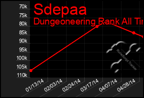 Total Graph of Sdepaa