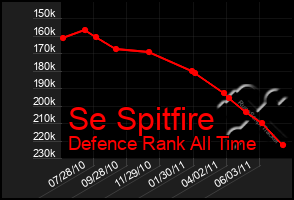 Total Graph of Se Spitfire