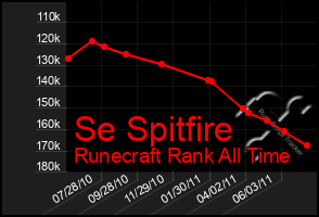 Total Graph of Se Spitfire