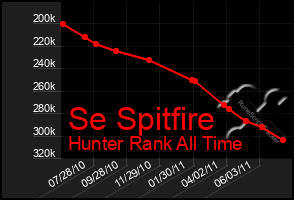 Total Graph of Se Spitfire