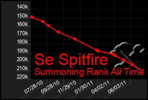 Total Graph of Se Spitfire