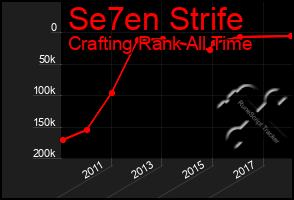 Total Graph of Se7en Strife