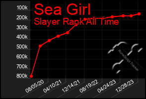 Total Graph of Sea Girl