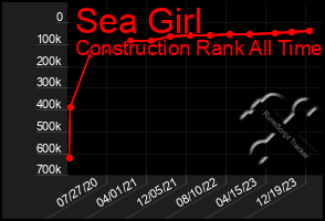 Total Graph of Sea Girl