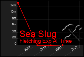 Total Graph of Sea Slug