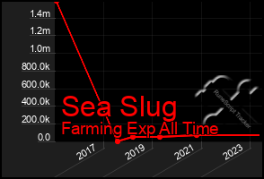 Total Graph of Sea Slug