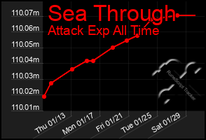 Total Graph of Sea Through