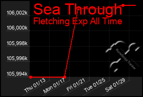 Total Graph of Sea Through