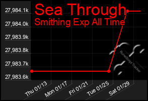 Total Graph of Sea Through