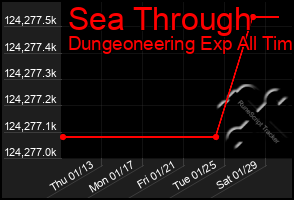 Total Graph of Sea Through