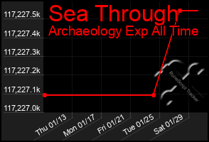 Total Graph of Sea Through