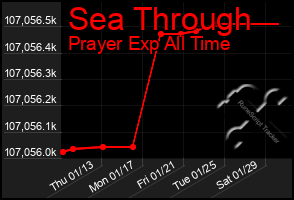 Total Graph of Sea Through