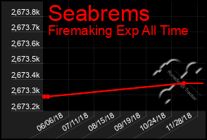 Total Graph of Seabrems