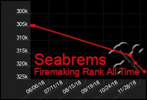 Total Graph of Seabrems