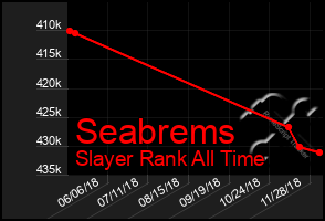 Total Graph of Seabrems