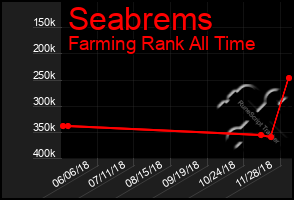 Total Graph of Seabrems