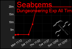 Total Graph of Seabrems