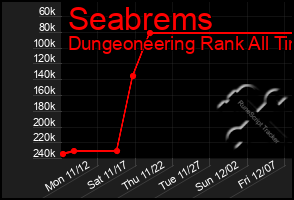 Total Graph of Seabrems