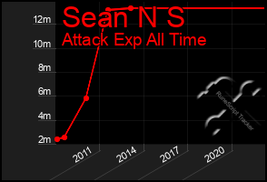 Total Graph of Sean N S