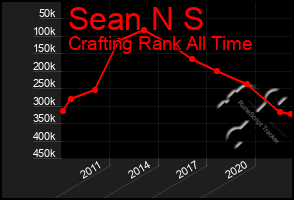 Total Graph of Sean N S