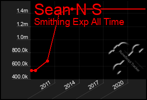 Total Graph of Sean N S