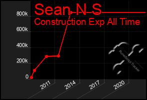 Total Graph of Sean N S