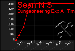 Total Graph of Sean N S