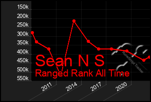 Total Graph of Sean N S