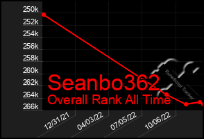 Total Graph of Seanbo362
