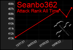 Total Graph of Seanbo362