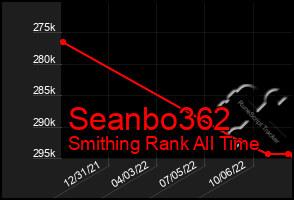 Total Graph of Seanbo362