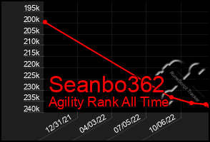 Total Graph of Seanbo362