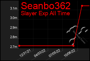 Total Graph of Seanbo362
