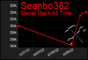 Total Graph of Seanbo362