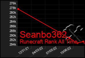 Total Graph of Seanbo362