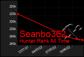 Total Graph of Seanbo362