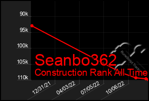 Total Graph of Seanbo362