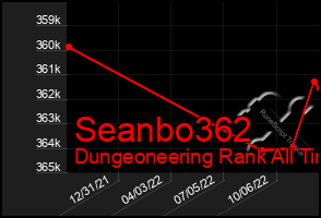 Total Graph of Seanbo362