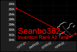 Total Graph of Seanbo362