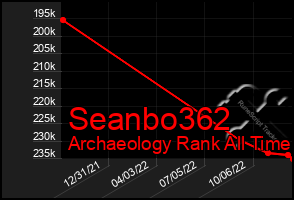 Total Graph of Seanbo362