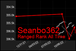 Total Graph of Seanbo362