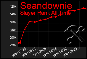 Total Graph of Seandownie