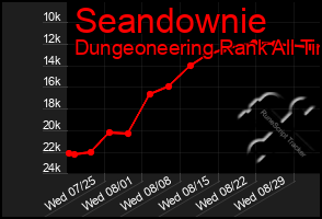 Total Graph of Seandownie