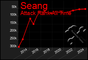 Total Graph of Seang