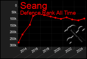 Total Graph of Seang