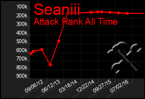 Total Graph of Seaniii