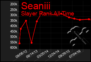 Total Graph of Seaniii