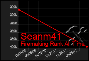 Total Graph of Seanm41