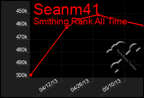 Total Graph of Seanm41