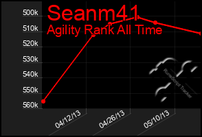 Total Graph of Seanm41